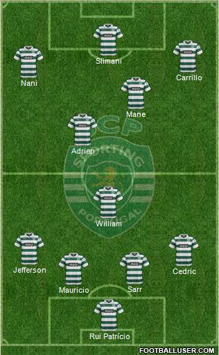 Sporting Clube de Portugal - SAD Formation 2014