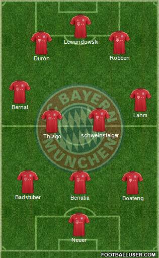 FC Bayern München Formation 2014