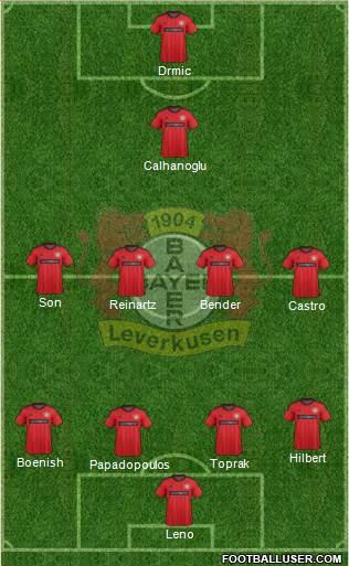 Bayer 04 Leverkusen Formation 2014