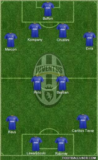 Juventus Formation 2014