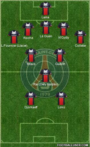 Paris Saint-Germain Formation 2014