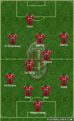 A.C. Milan Formation 2014