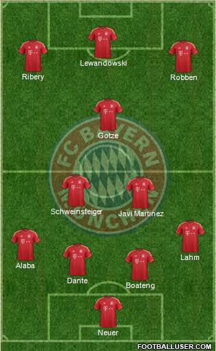 FC Bayern München Formation 2014