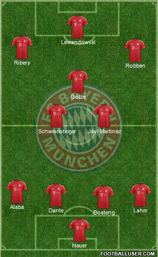 FC Bayern München Formation 2014
