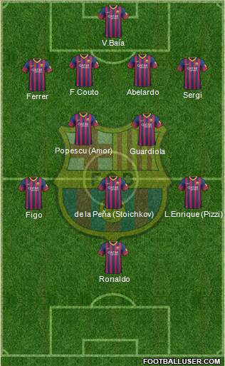 F.C. Barcelona Formation 2014