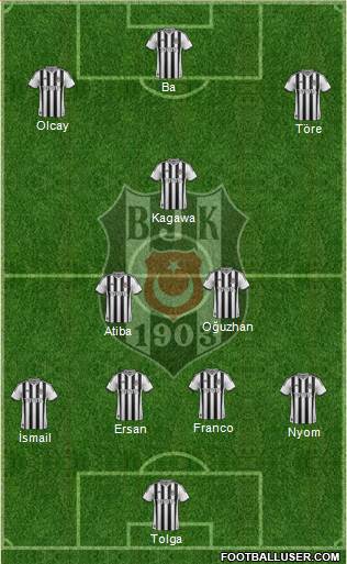 Besiktas JK Formation 2014