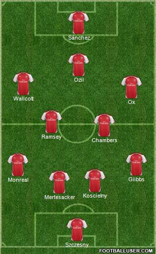 Arsenal Formation 2014