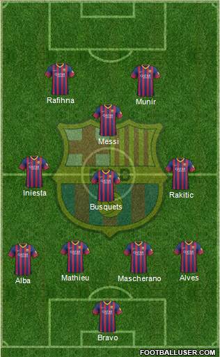 F.C. Barcelona Formation 2014