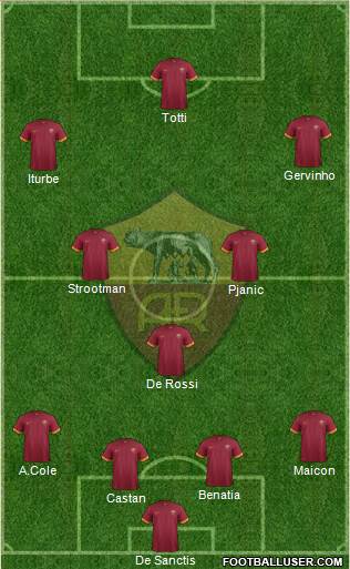 AS Roma Formation 2014