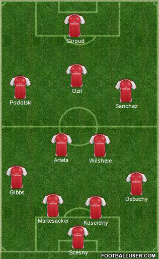 Arsenal Formation 2014