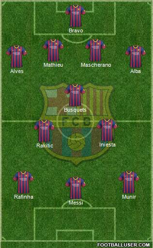 F.C. Barcelona Formation 2014