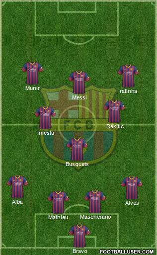 F.C. Barcelona Formation 2014