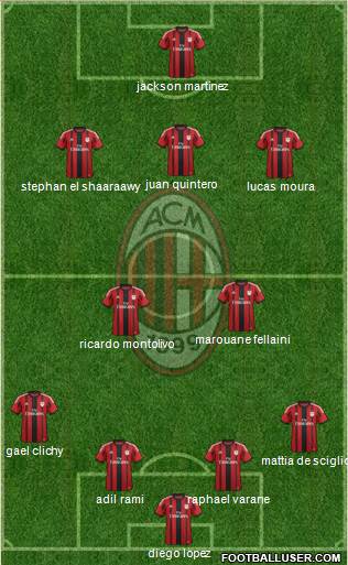 A.C. Milan Formation 2014