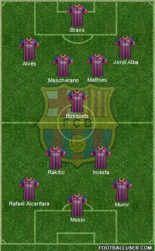 F.C. Barcelona Formation 2014