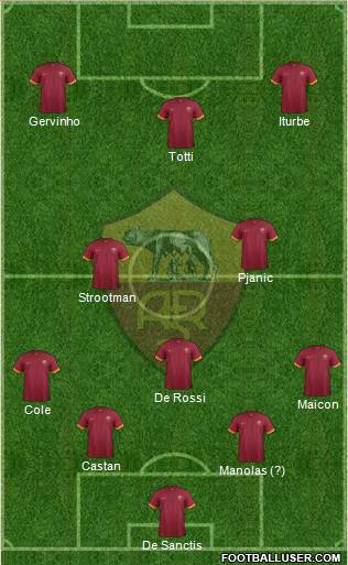 AS Roma Formation 2014