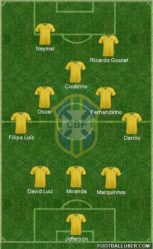 Brazil Formation 2014