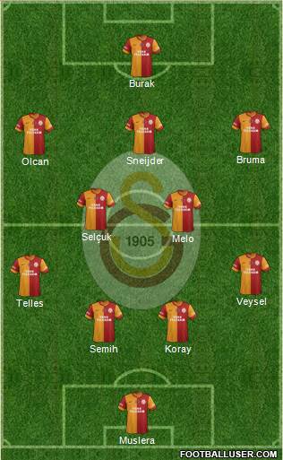 Galatasaray SK Formation 2014