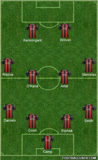 AFC Bournemouth Formation 2014