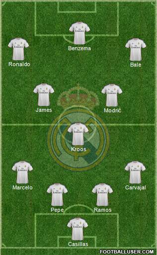 Real Madrid C.F. Formation 2014