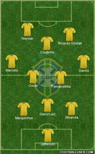 Brazil Formation 2014