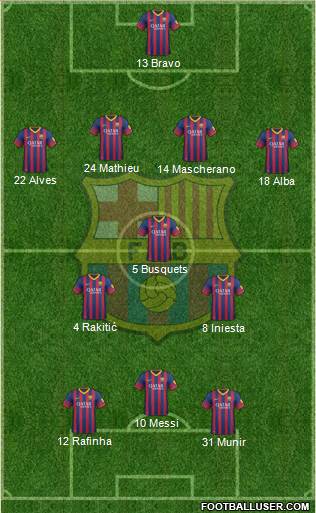 F.C. Barcelona Formation 2014