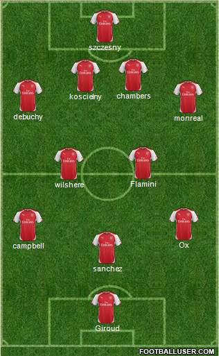 Arsenal Formation 2014