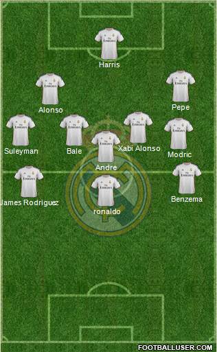 Real Madrid C.F. Formation 2014