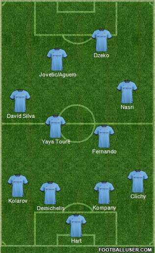 Manchester City Formation 2014