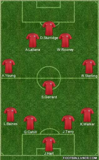 England Formation 2014