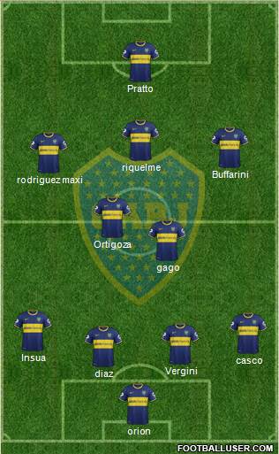Boca Juniors Formation 2014