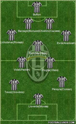 Juventus Formation 2014