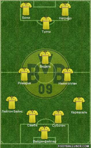 Borussia Dortmund Formation 2014