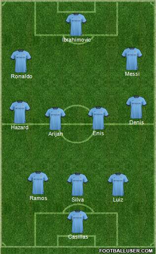 Manchester City Formation 2014