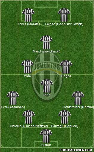 Juventus Formation 2014