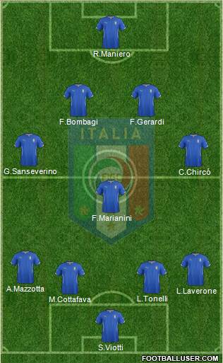 Italy Formation 2014