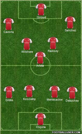 Arsenal Formation 2014