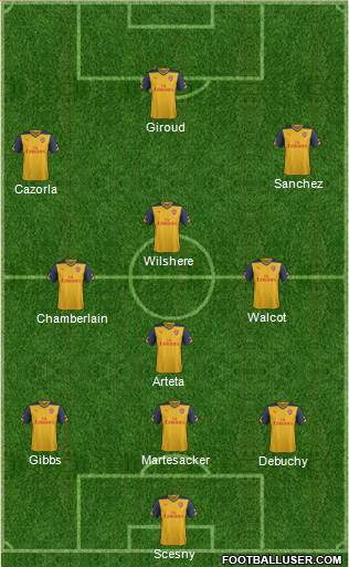 Arsenal Formation 2014