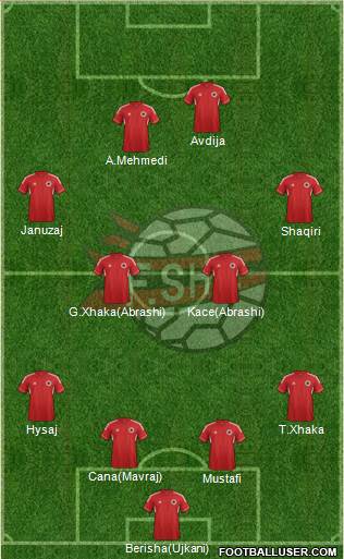 Albania Formation 2014