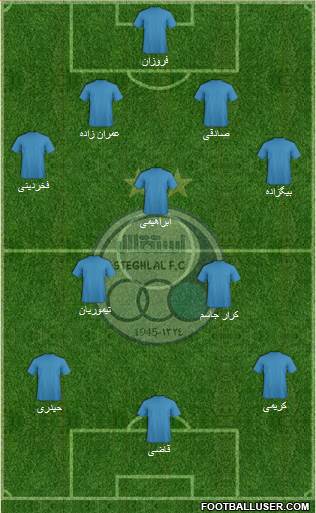 Esteghlal Tehran Formation 2014
