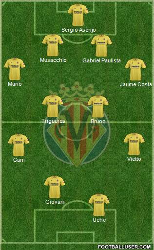 Villarreal C.F., S.A.D. Formation 2014
