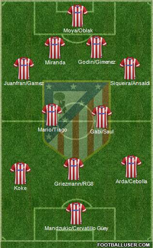 C. Atlético Madrid S.A.D. Formation 2014