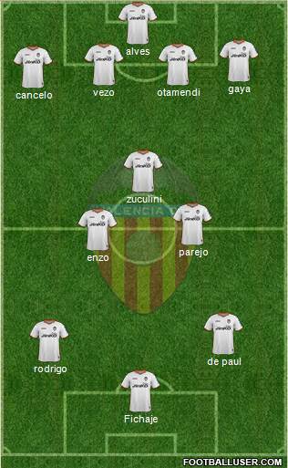 Valencia C.F., S.A.D. Formation 2014