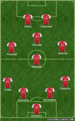 Arsenal Formation 2014