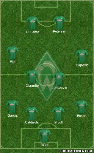 Werder Bremen Formation 2014