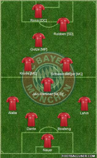 FC Bayern München Formation 2014