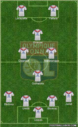 Olympique Lyonnais Formation 2014