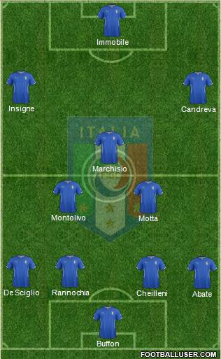 Italy Formation 2014