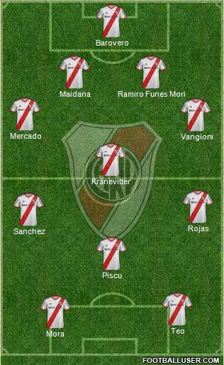 River Plate Formation 2014