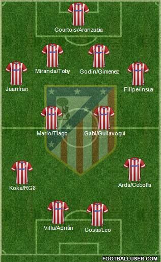 C. Atlético Madrid S.A.D. Formation 2014