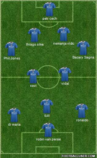 Oldham Athletic Formation 2014
